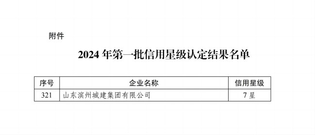 7星级关于公布2024年第一批企业信用星级认定结果的通知 中施协信用字[2024]9号_14(1).jpg