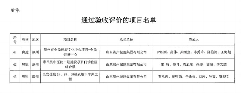 鲁土建学字【2024】47号关于公布通过验收评价的山东省绿色施工科技项目的通知_01(1).jpg