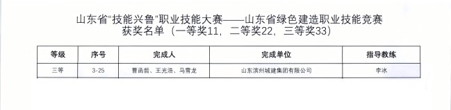 山东省绿色建造职业技能竞赛获奖名单_02(1).jpg