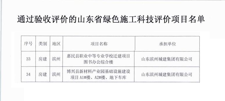 鲁土建学字【2025】27号关于公布通过验收评价的山东省绿色施工科技项目的通知(1)_01.jpg