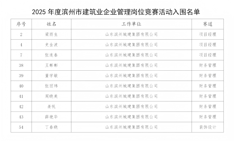 1764746922457018562.jpg 入围名单_01(1).jpg