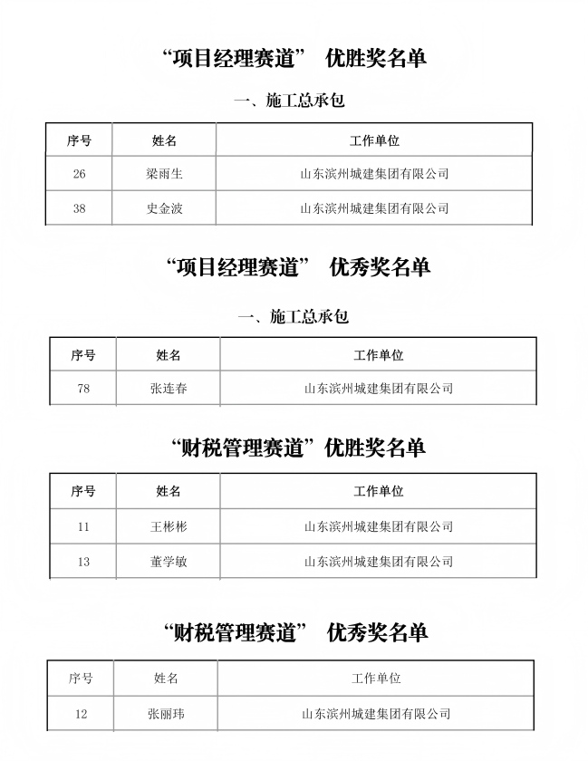 1765781145373047805.jpg 关于公布2025 年度建筑业企业管理岗位竞赛结果的通知_03(1).jpg
