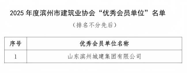 1767166462459098304.jpg 2025年度滨州市建筑业协会“优秀会员单位”预选名单公示(1)_03(1).jpg